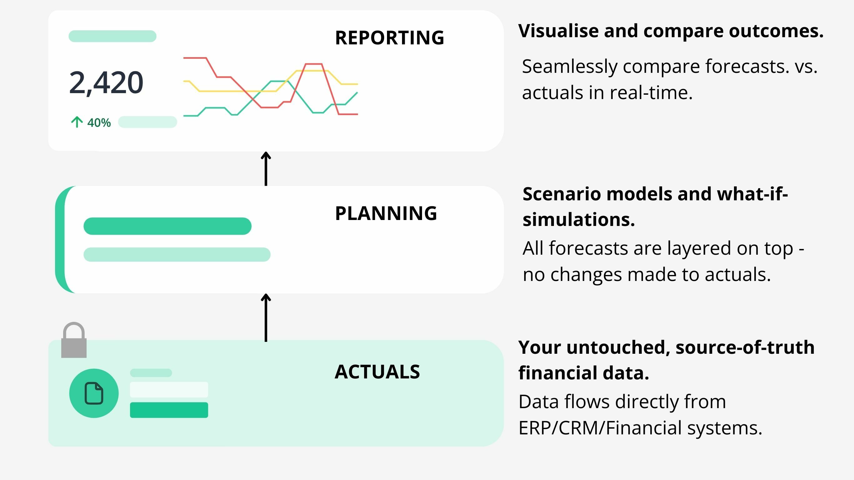 Forecasting with Power BI - financial modelling with real-time data