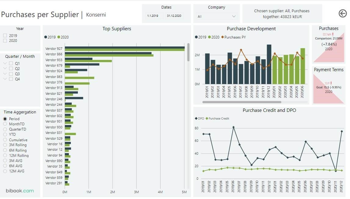 Esimerkki Power BI raportti